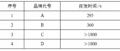 焊接防飛濺劑對氣體保護焊焊接質量影響有多大