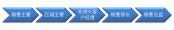 人才培養(yǎng)